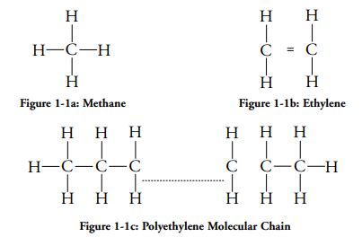 Polyethylene Structure