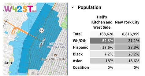 Keeping Hell's Kitchen Whole — Redrawing the Council Map that Splits Our Neighborhood in THREE