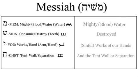 Hebrew pictographic meaning of the name Messiah - YouTube