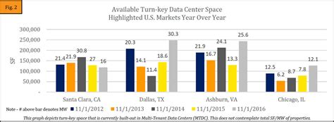 North American Data Centers Releases Newest Edition of Annual Report on ...