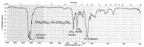 Chemistry: Ether Infrared spectra