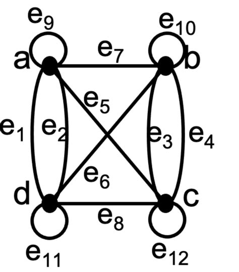 Solved Given the graph below, what is the degree of vertex | Chegg.com