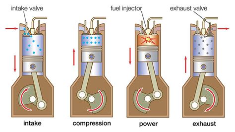 Diesel vs petrol engines : Why you should consider a diesel as your ...