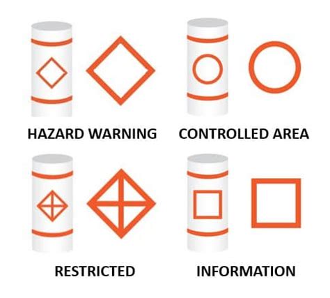 Understanding Regulatory Buoys - Trionic Corporate Partners, LLC News - Trionic Corp - Trionic ...