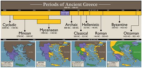 timeline of ancient Greece | ourhumanhistory