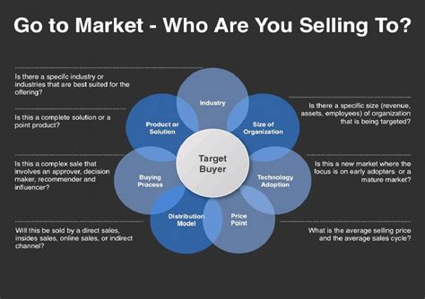 Go to Market Strategy Template Infographic | Marketing plan template ...