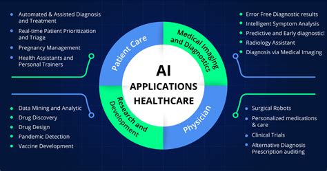 Technology Trend 2021: Artificial Intelligence a Necessity in Healthcare - Techment