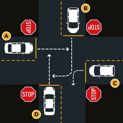 Australian road rules: Four-way intersection quiz baffles drivers