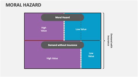 Moral Hazard PowerPoint and Google Slides Template - PPT Slides