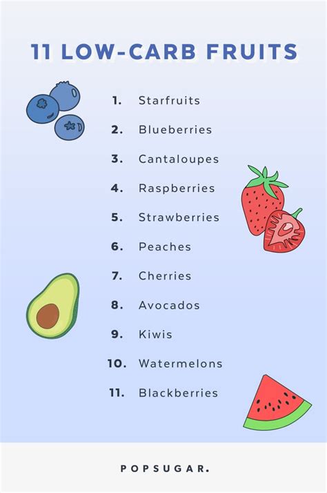 Low-Carb Fruit | POPSUGAR Fitness Photo 13