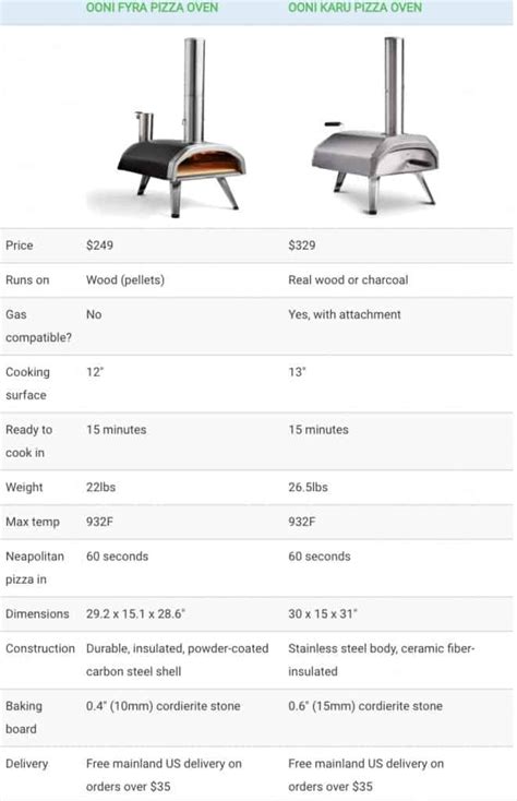 Ooni Fyra vs Ooni Karu - Both Wood-Fired, One Has a Gas Option [Pizza ...