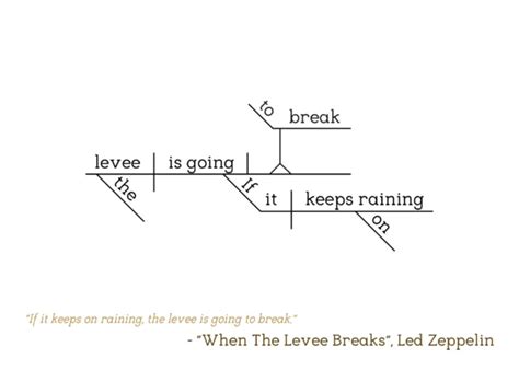 Led Zeppelin – When The Levee Breaks – Joyland