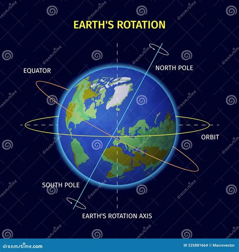 Earth Rotation, Realistic Earh, 3d Earth, Globe, Global, World, Space Royalty-Free Stock Image ...