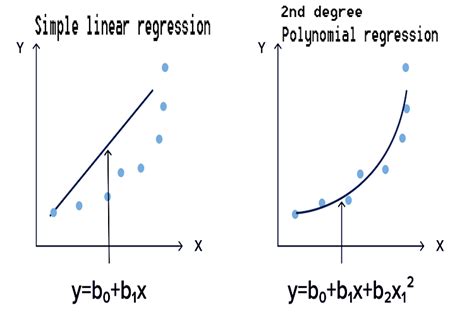 Data Science and Machine Learning (Part 07): Polynomial Regression - MQL5 Articles