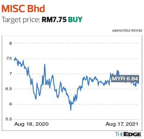 Mah Sing Share Price History - DevonminMontgomery