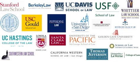 Best Law Schools in California – Top Schools in the USA