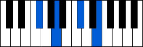 F# chords (F-sharp) - Piano Chords Fingerings | 🎹 ChordsBase.com