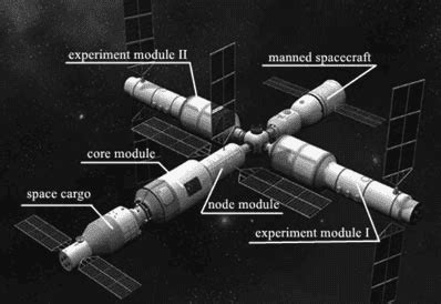 What is Tiangong: China's space station that wants to rival the ISS