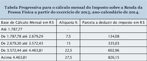 Tabela Atualizado Imposto De Renda 2023 Baixar Whatsapp Messenger - IMAGESEE