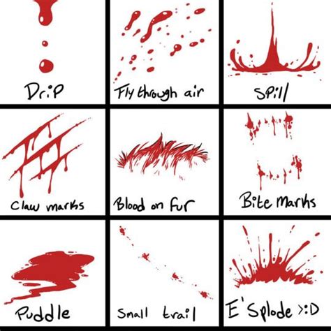 Blood Splatter Drawing at GetDrawings | Free download