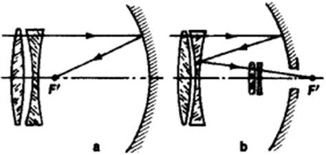 Catadioptric Systems | Article about Catadioptric Systems by The Free Dictionary