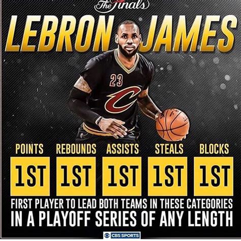 LeBron James stats NBA finals 2016 | Lebron james stats, Lebron james, King lebron james