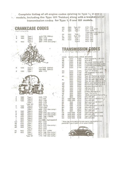 Aircooled VW engine and gearbox codes by ACVWSA - Issuu