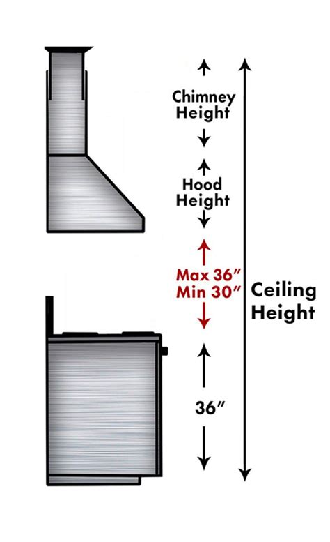 Range hood, Wood range hood, Hood