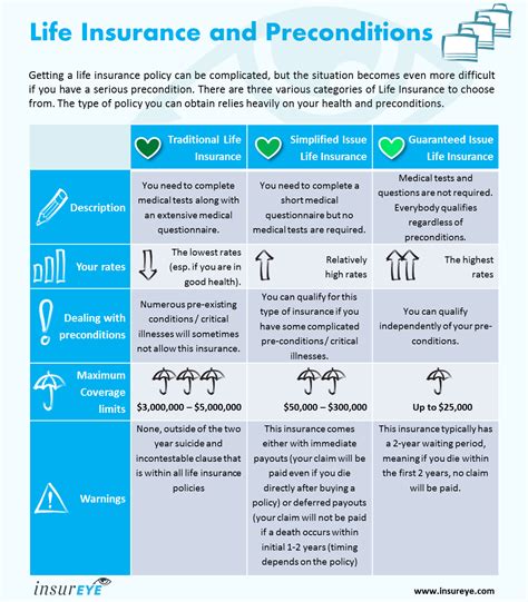 Life Insurance Policies: Questions About Life Insurance Policies