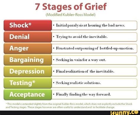 Stages Of Grief Kubler Ross Model