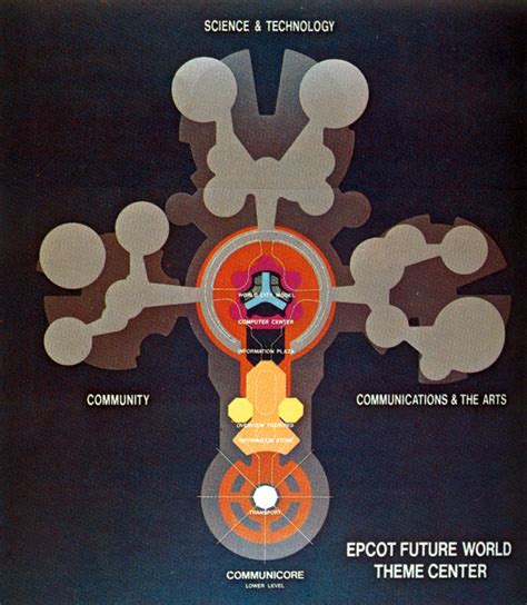 EPCOT: Origins – Master Plan 5, 1977 « Progress City, U.S.A.