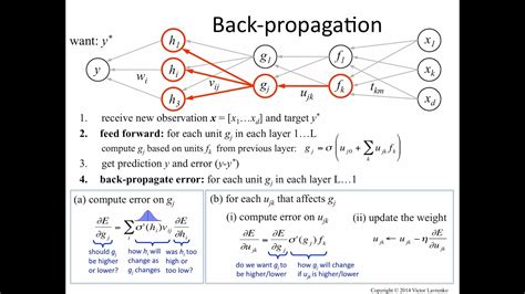 Backpropagation: how it works - YouTube