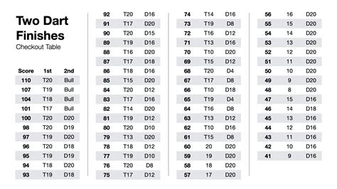 11+ Darts Scoring Chart - IleisEilah