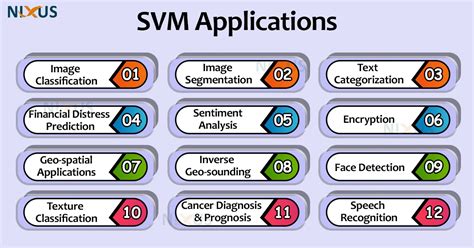 Applications of Support Vector Machine - Nixus