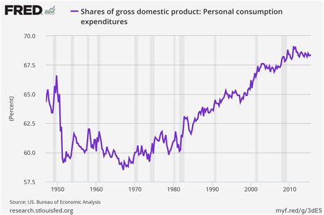 US consumer spending driving economy - Business Insider