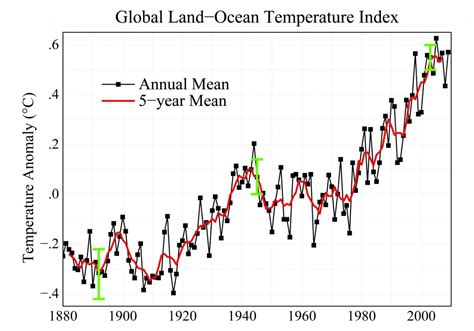 Scientist Discusses Latest Report of Rising Global Temperatures - Universe Today