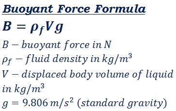 How to Calculate Buoyant Force - Natasha-has-Valenzuela