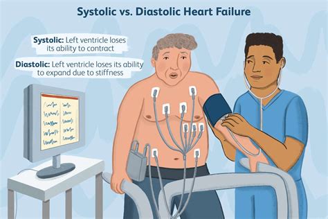 Systolic And Diastolic Pressure Difference