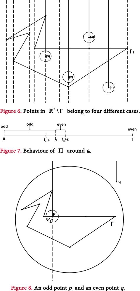 Figure 3 from A Proof of the Jordan Curve Theorem | Semantic Scholar