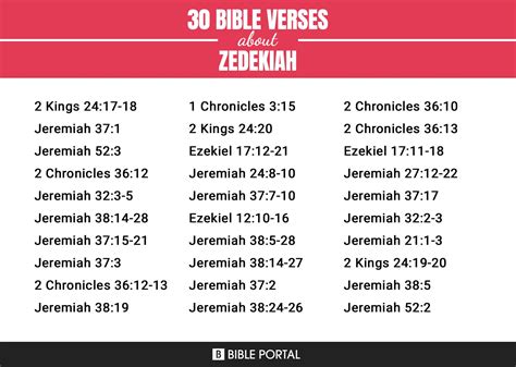 43 Bible Verses about Zedekiah