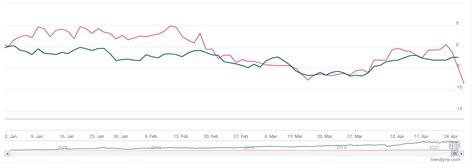 D-St unimpressed with Ipca Laboratories’ acquisition decision; stock tumbles to 52-week low ...