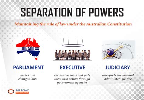 Posters and Infographics | Rule of Law Education Centre