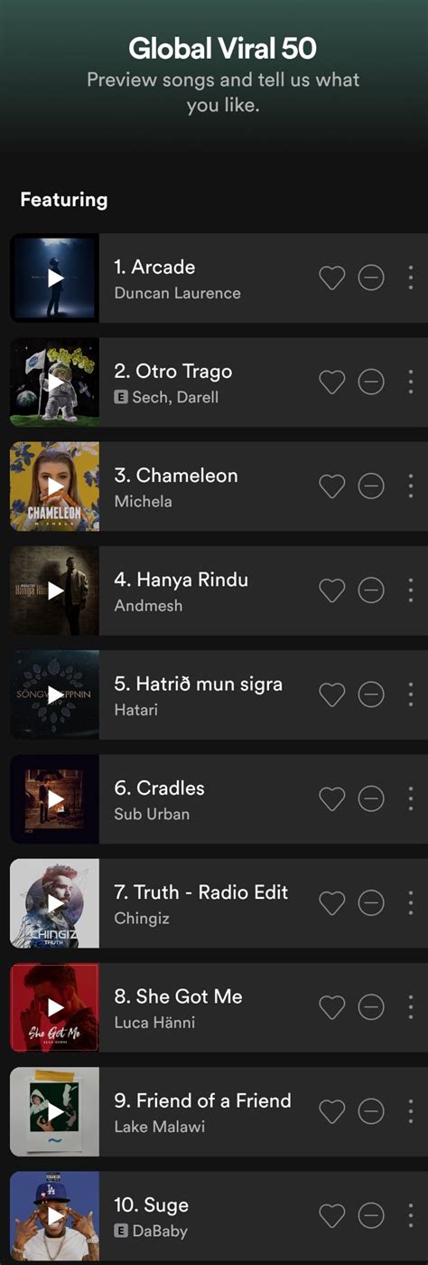 6 out of the top 10 songs in Spotify's Global Viral 50 as of 5/21/19 are from ESC 2019. "Arcade ...