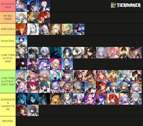 all hoyoverse characters (updated) Tier List (Community Rankings ...