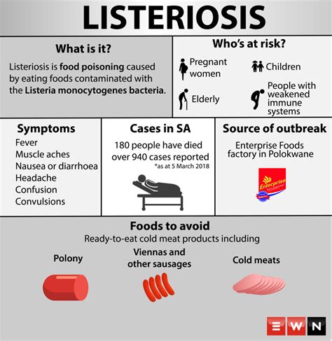 Listeriosis: What you need to know