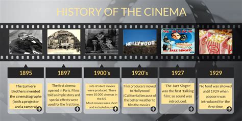 hISTORY OF THE CINEMA