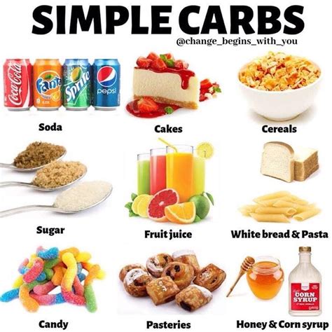 Simple Carbs