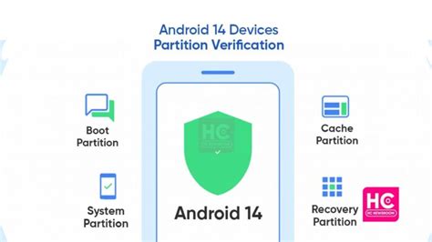 Android 14 devices will require partition verification ability - Huawei ...