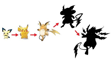 Pichu Pikachu Raichu Evolution