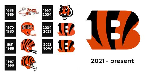 Found on X. Did the Bengals helmet actually change between 1986 and ...